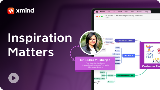 Content Strategy Development for Blogs and LinkedIn Using Mind Mapping