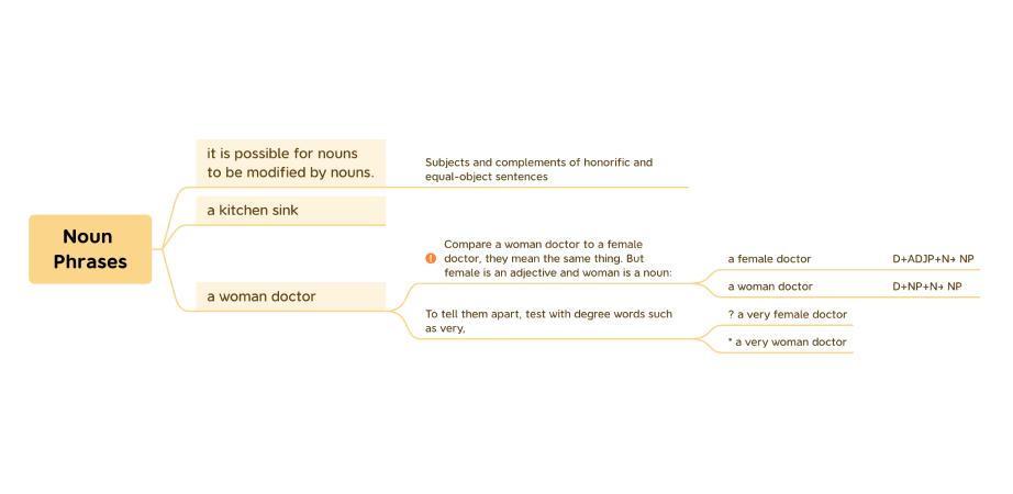 An Xmind mind map