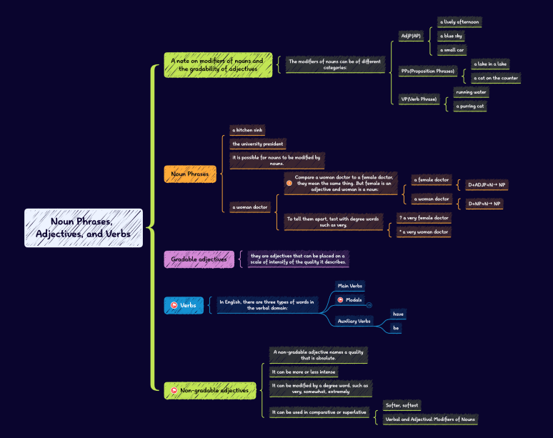 An Xmind mind map