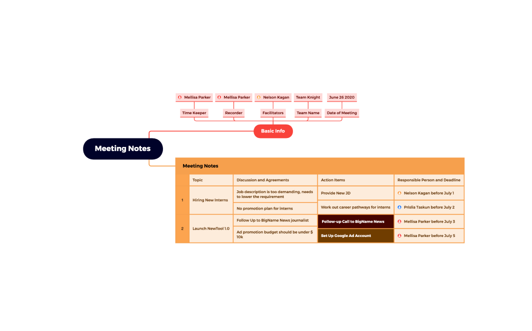 An Xmind mind map in dark mode